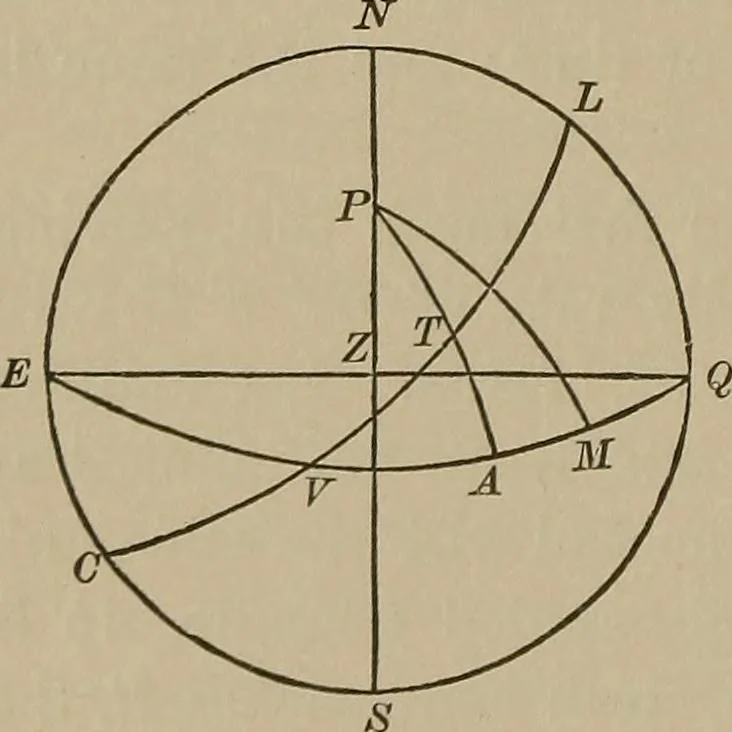 An illustration from The elements of theoretical and descriptive astronomy, for the use of colleges and academies, 1901, leaf 109