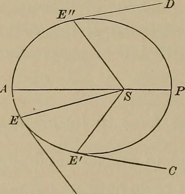 An illustration from The elements of theoretical and descriptive astronomy, for the use of colleges and academies, 1901, leaf 115