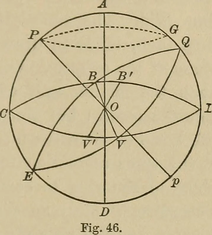 An illustration from The elements of theoretical and descriptive astronomy, for the use of colleges and academies, 1901, leaf 118
