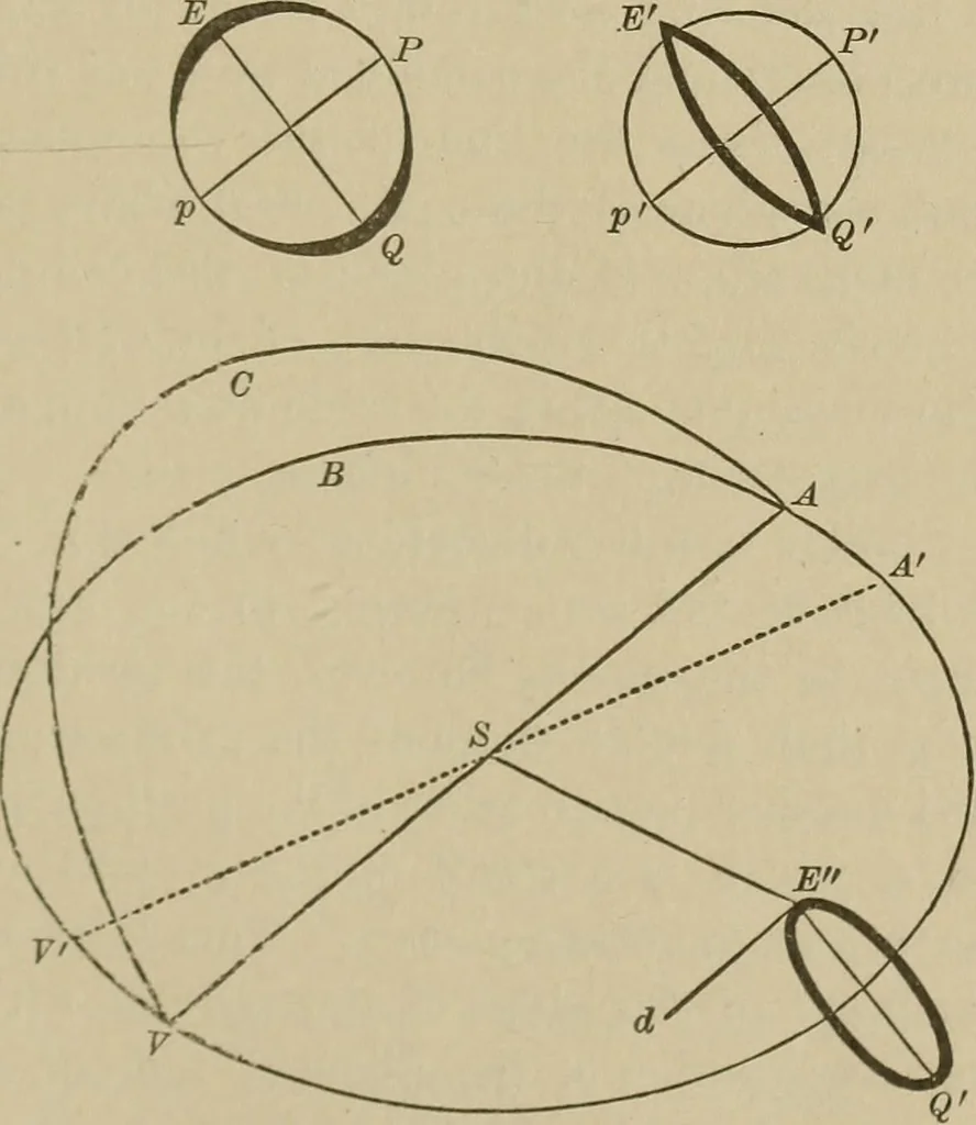 An illustration from The elements of theoretical and descriptive astronomy, for the use of colleges and academies, 1901, leaf 118