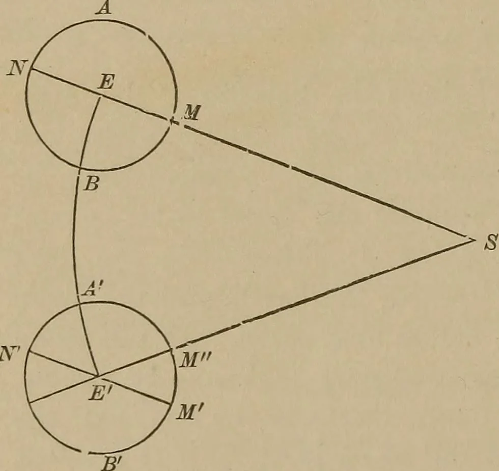 An illustration from The elements of theoretical and descriptive astronomy, for the use of colleges and academies, 1901, leaf 133