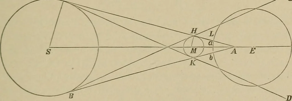 An illustration from The elements of theoretical and descriptive astronomy, for the use of colleges and academies, 1901, leaf 144