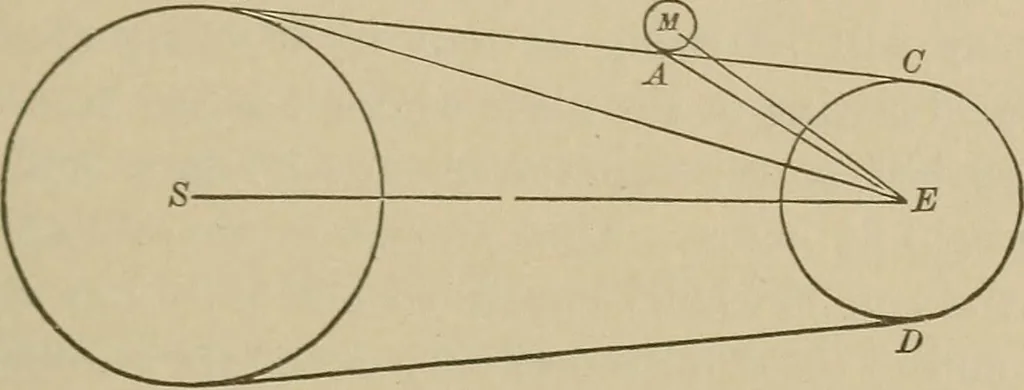 An illustration from The elements of theoretical and descriptive astronomy, for the use of colleges and academies, 1901, leaf 146
