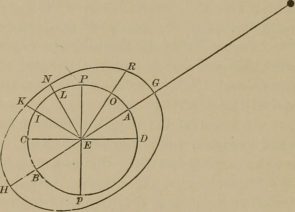 An illustration from The elements of theoretical and descriptive astronomy, for the use of colleges and academies, 1901, leaf 153