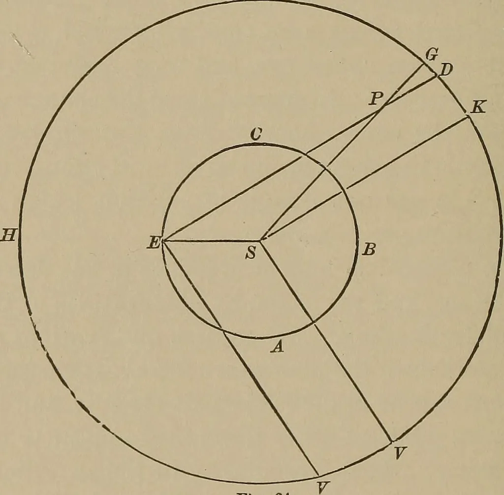 An illustration from The elements of theoretical and descriptive astronomy, for the use of colleges and academies, 1901, leaf 161