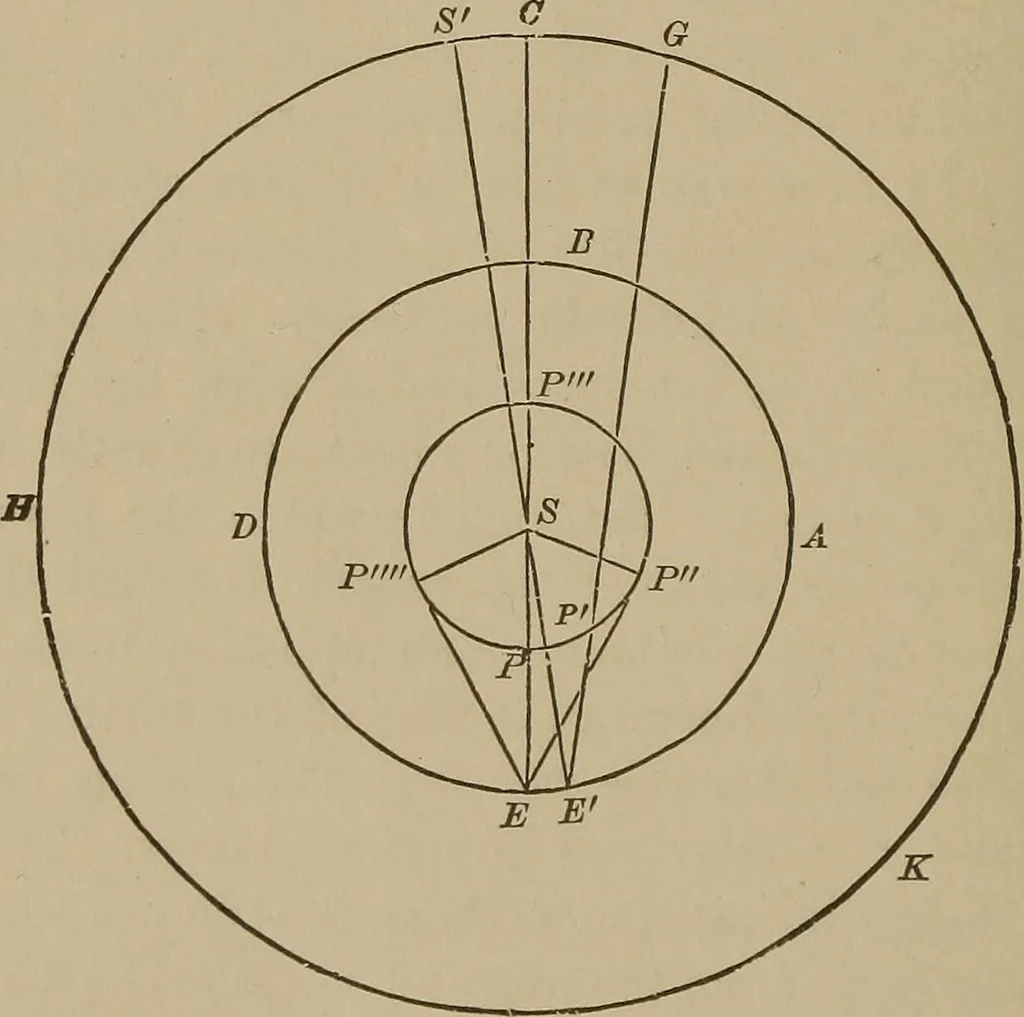 An illustration from The elements of theoretical and descriptive astronomy, for the use of colleges and academies, 1901, leaf 163