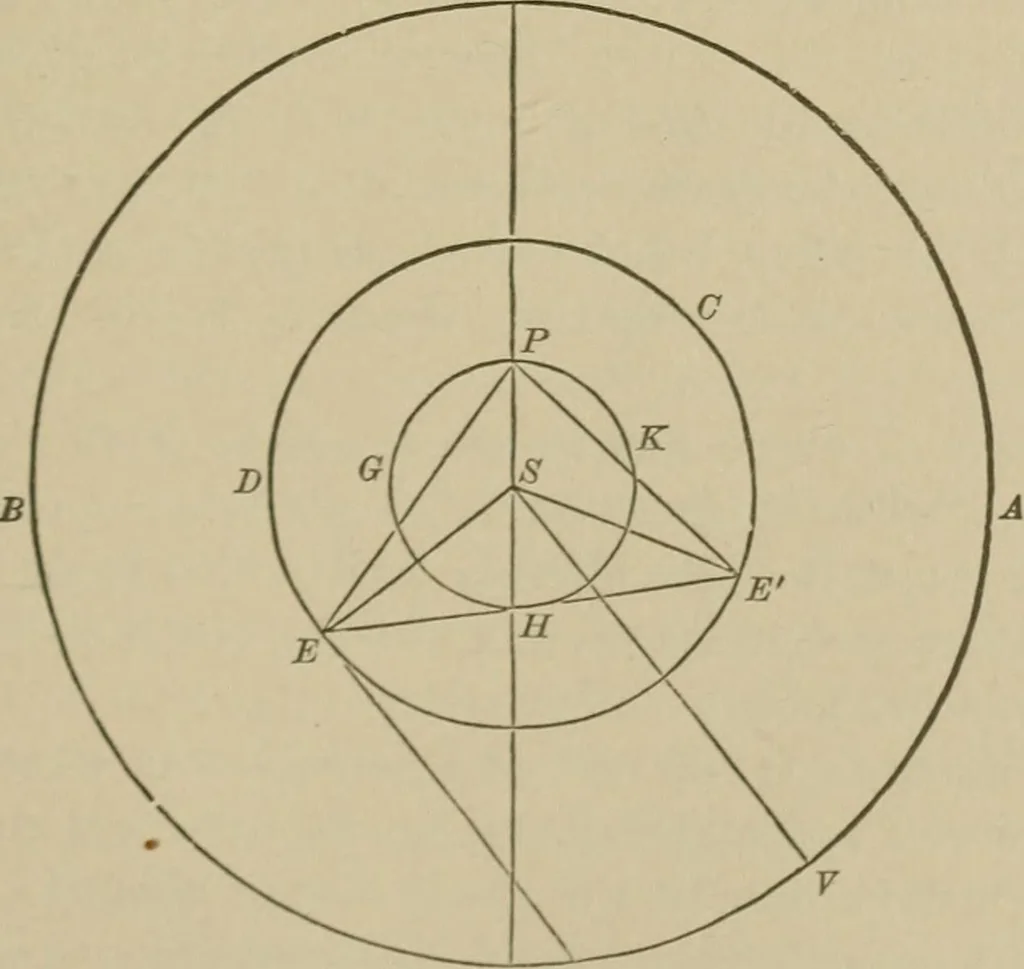 An illustration from The elements of theoretical and descriptive astronomy, for the use of colleges and academies, 1901, leaf 166