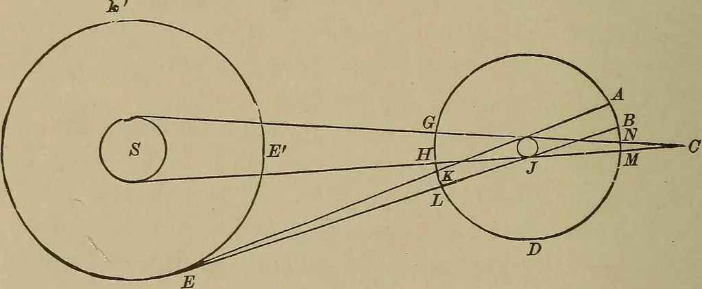 An illustration from The elements of theoretical and descriptive astronomy, for the use of colleges and academies, 1901, leaf 179