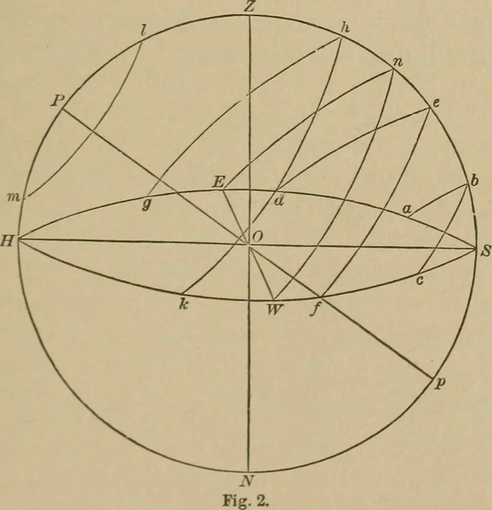An illustration from The elements of theoretical and descriptive astronomy, for the use of colleges and academies, 1901, leaf 18