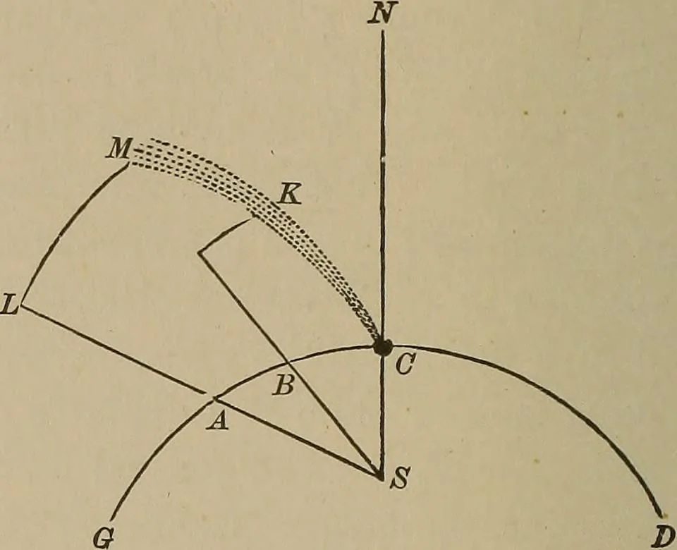 An illustration from The elements of theoretical and descriptive astronomy, for the use of colleges and academies, 1901, leaf 195
