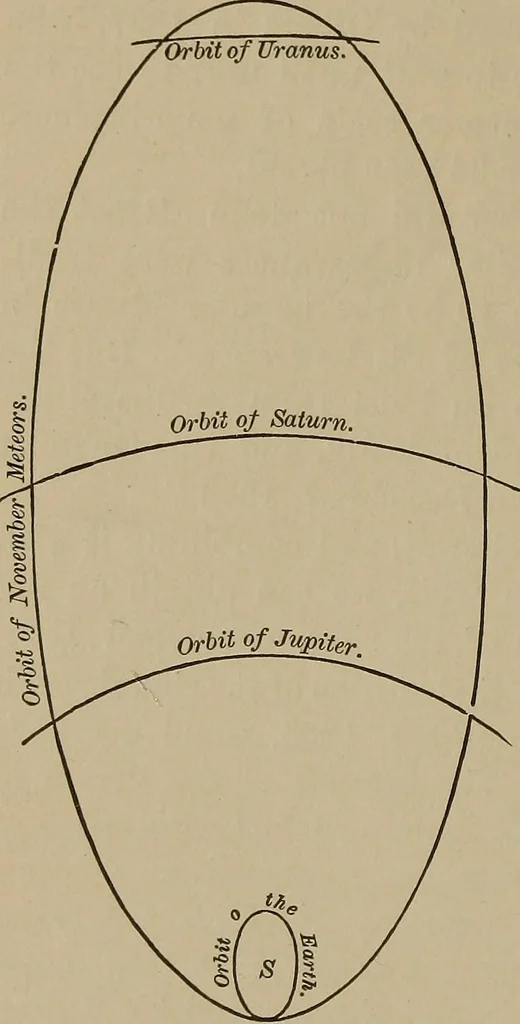 An illustration from The elements of theoretical and descriptive astronomy, for the use of colleges and academies, 1901, leaf 213