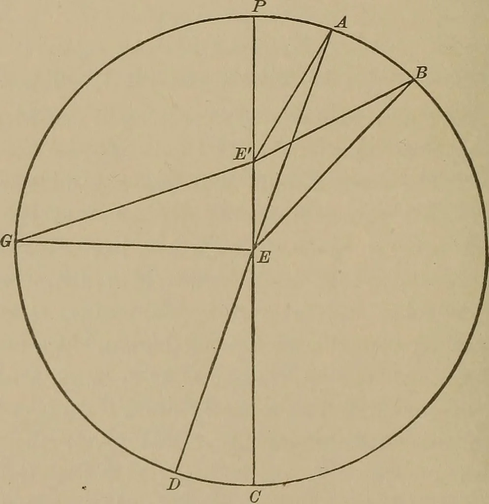 An illustration from The elements of theoretical and descriptive astronomy, for the use of colleges and academies, 1901, leaf 241