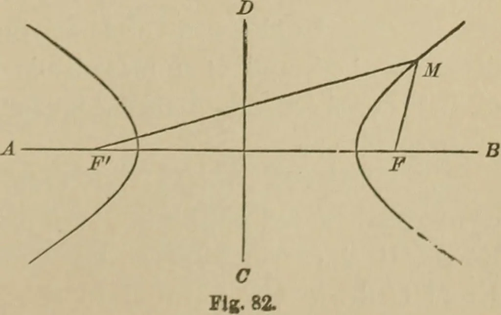 An illustration from The elements of theoretical and descriptive astronomy, for the use of colleges and academies, 1901, leaf 250