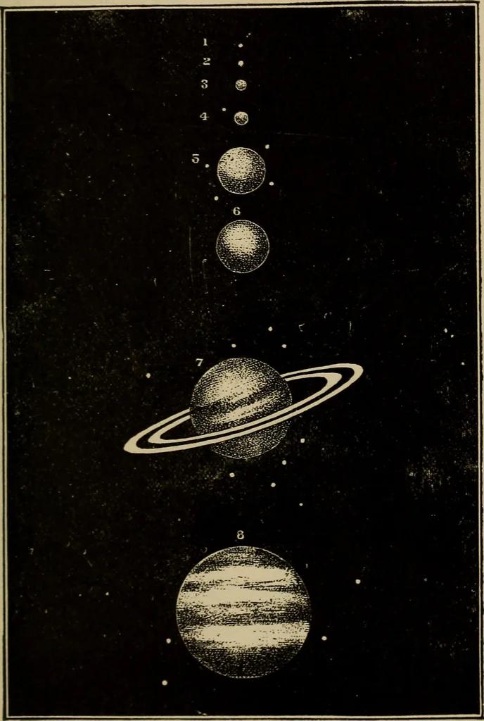 An illustration from The elements of theoretical and descriptive astronomy, for the use of colleges and academies, 1901, leaf 276