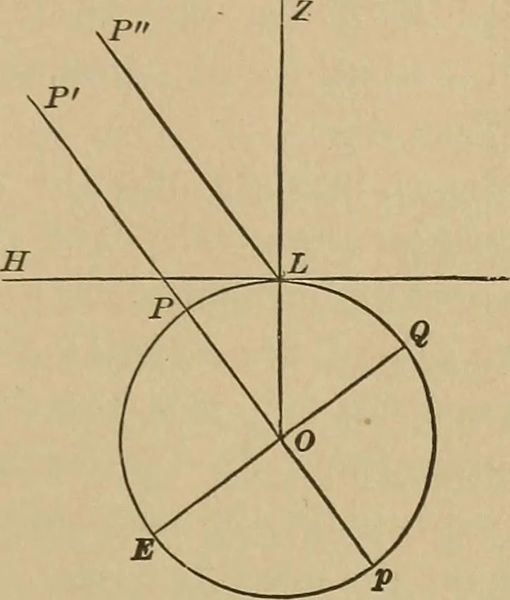 An illustration from The elements of theoretical and descriptive astronomy, for the use of colleges and academies, 1901, leaf 28