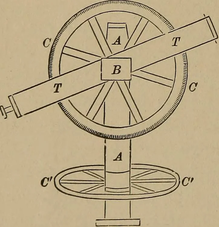 An illustration from The elements of theoretical and descriptive astronomy, for the use of colleges and academies, 1901, leaf 43