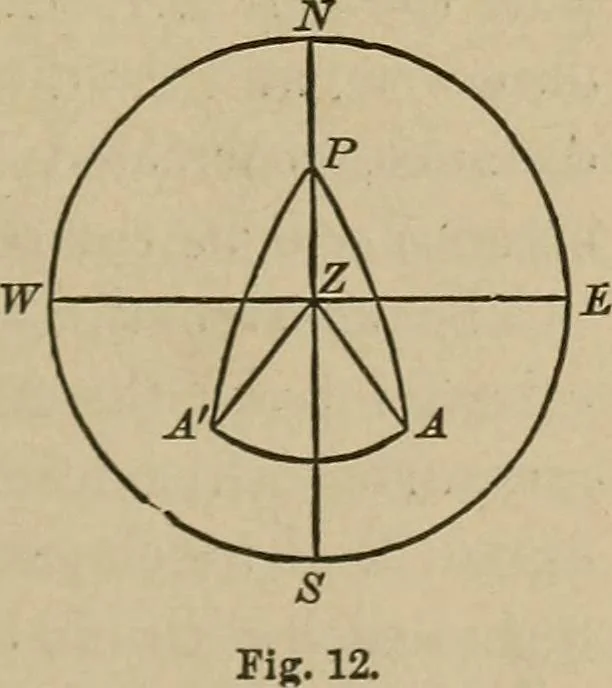 An illustration from The elements of theoretical and descriptive astronomy, for the use of colleges and academies, 1901, leaf 44