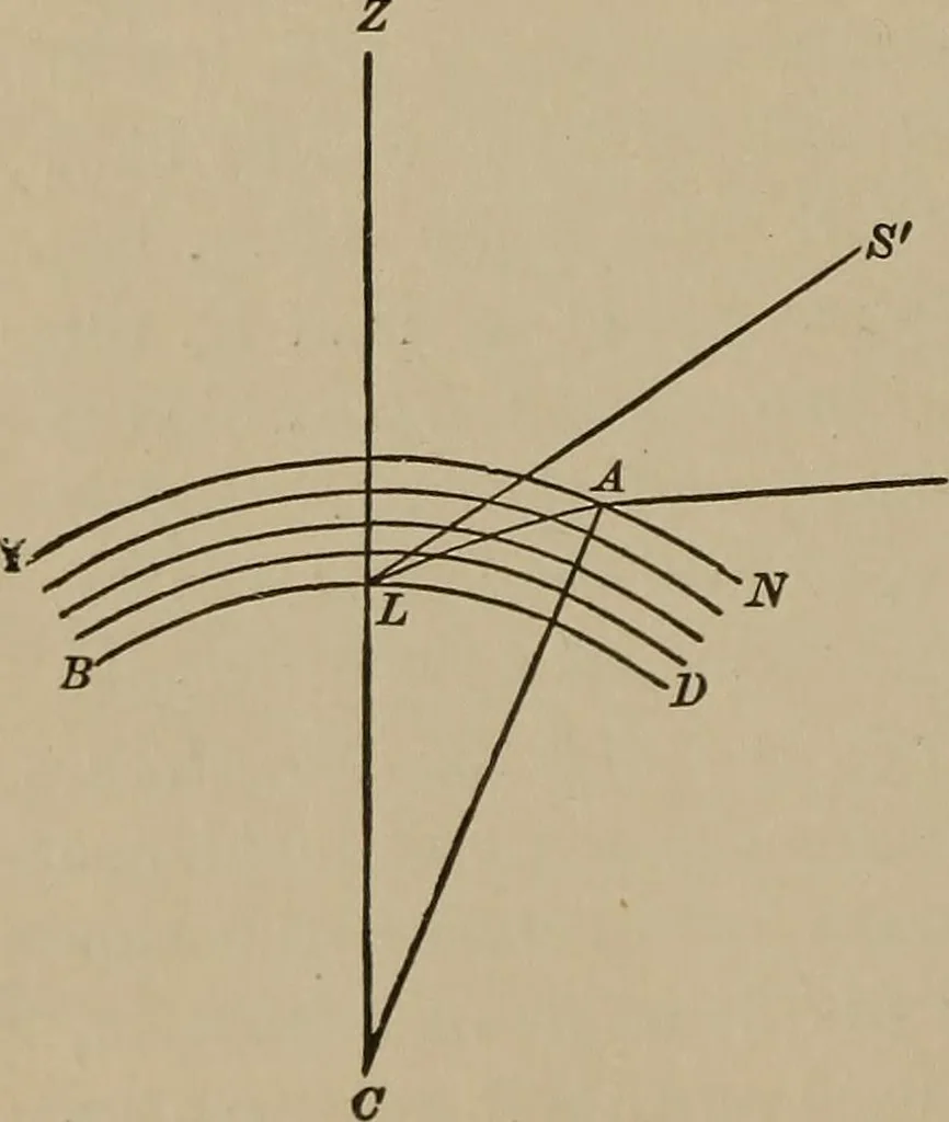 An illustration from The elements of theoretical and descriptive astronomy, for the use of colleges and academies, 1901, leaf 57