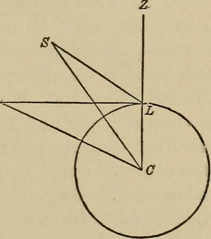 An illustration from The elements of theoretical and descriptive astronomy, for the use of colleges and academies, 1901, leaf 60
