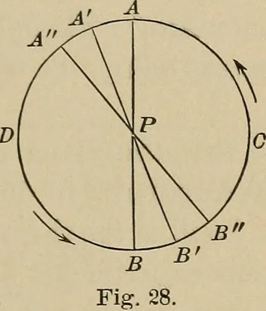 An illustration from The elements of theoretical and descriptive astronomy, for the use of colleges and academies, 1901, leaf 74