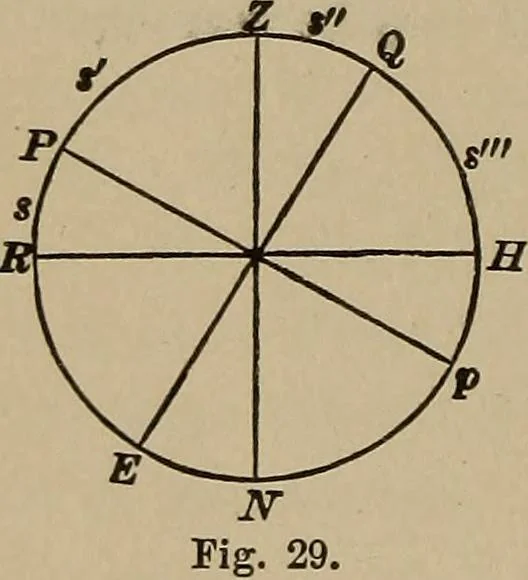 An illustration from The elements of theoretical and descriptive astronomy, for the use of colleges and academies, 1901, leaf 77