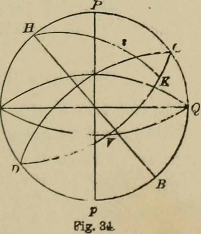 An illustration from The elements of theoretical and descriptive astronomy, for the use of colleges and academies, 1901, leaf 88