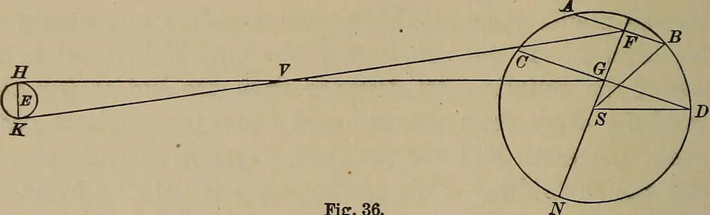 An illustration from The elements of theoretical and descriptive astronomy, for the use of colleges and academies, 1901, leaf 91