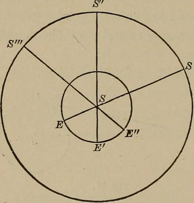 An illustration from The elements of theoretical and descriptive astronomy, for the use of colleges and academies, 1901, leaf 93