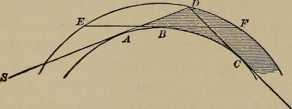 An illustration from The elements of theoretical and descriptive astronomy, for the use of colleges and academies, 1901, leaf 99