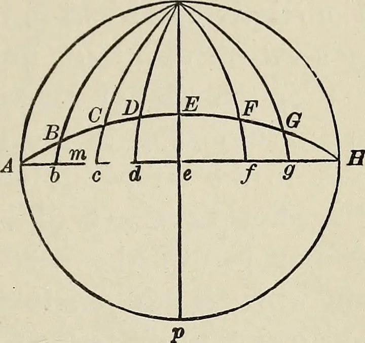 An illustration from Elements of theoretical and descriptive astronomy, for the use of colleges and academies, 1901, leaf 110