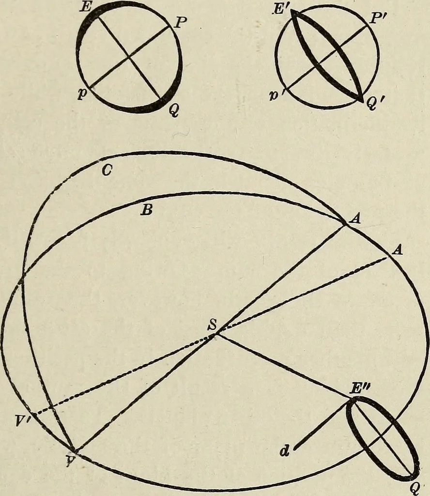 An illustration from Elements of theoretical and descriptive astronomy, for the use of colleges and academies, 1901, leaf 120