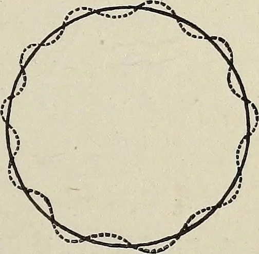 An illustration from Elements of theoretical and descriptive astronomy, for the use of colleges and academies, 1901, leaf 122