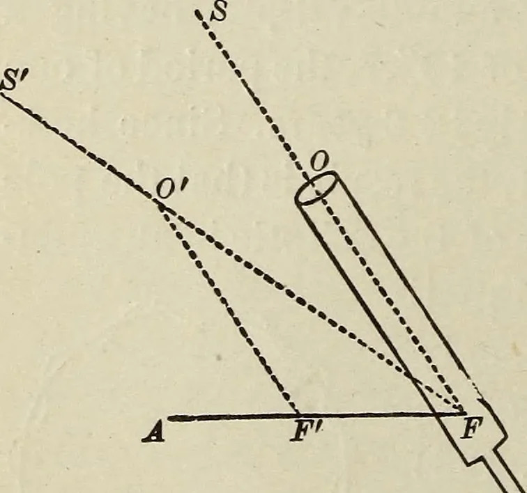An illustration from Elements of theoretical and descriptive astronomy, for the use of colleges and academies, 1901, leaf 123