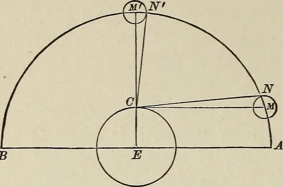An illustration from Elements of theoretical and descriptive astronomy, for the use of colleges and academies, 1901, leaf 133
