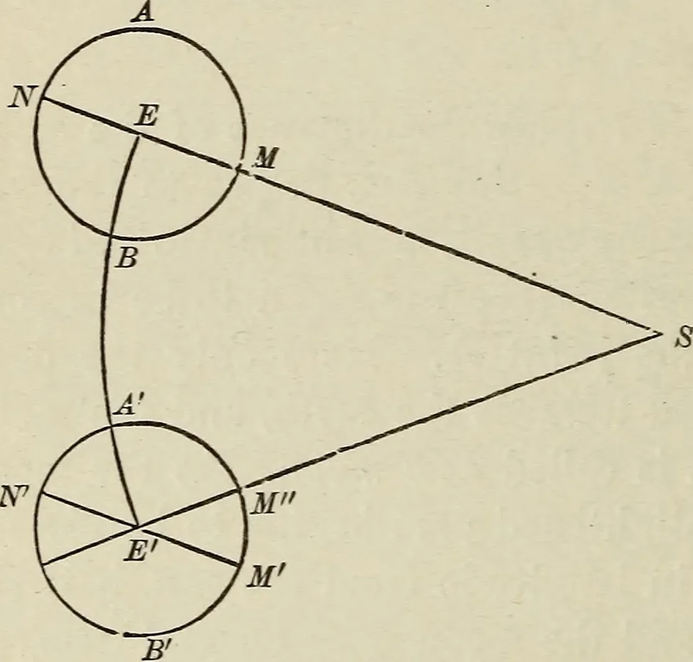 An illustration from Elements of theoretical and descriptive astronomy, for the use of colleges and academies, 1901, leaf 135