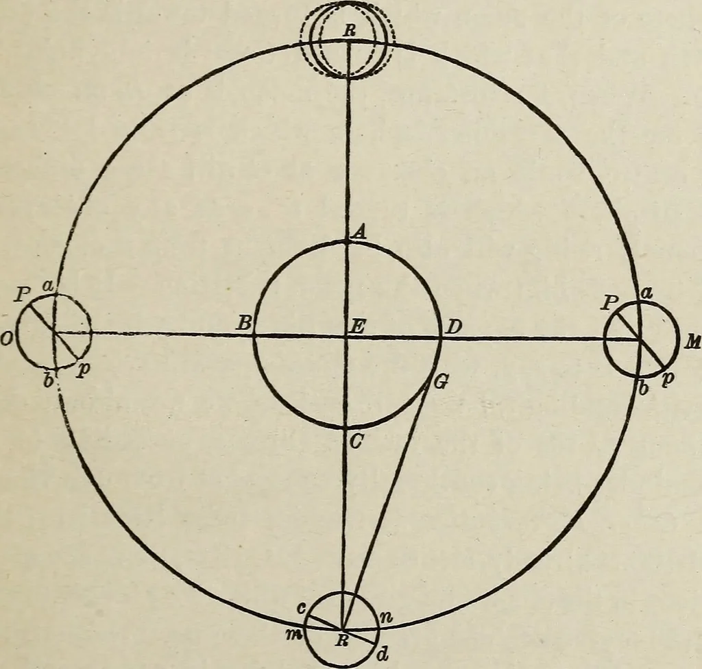 An illustration from Elements of theoretical and descriptive astronomy, for the use of colleges and academies, 1901, leaf 138