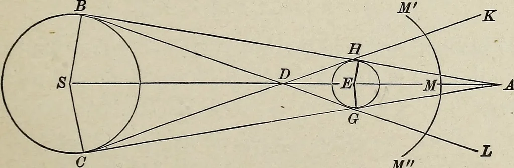 An illustration from Elements of theoretical and descriptive astronomy, for the use of colleges and academies, 1901, leaf 142