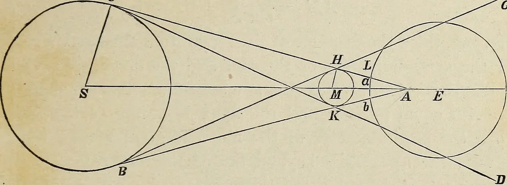 An illustration from Elements of theoretical and descriptive astronomy, for the use of colleges and academies, 1901, leaf 148