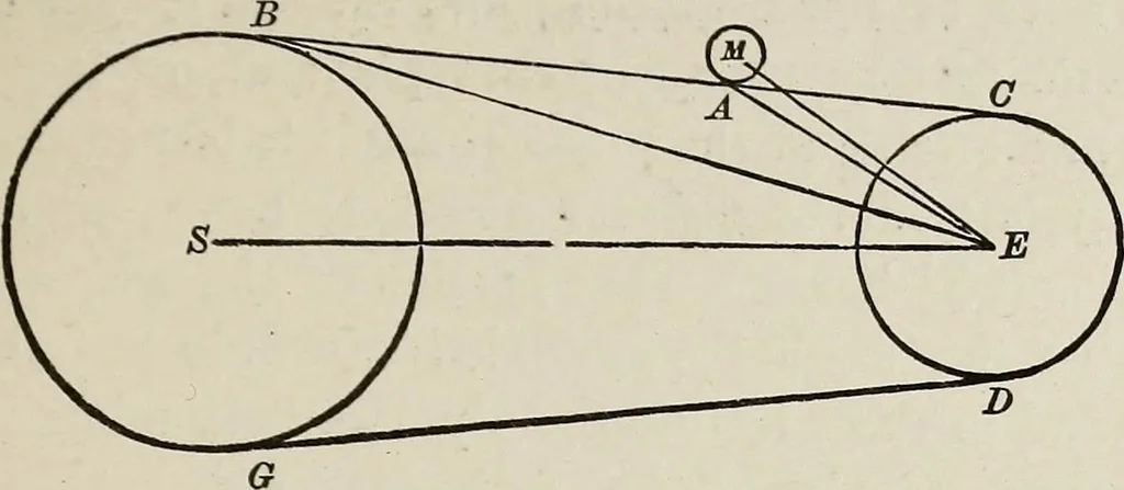 An illustration from Elements of theoretical and descriptive astronomy, for the use of colleges and academies, 1901, leaf 150