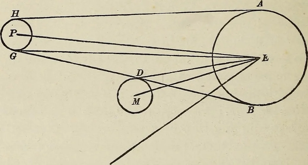 An illustration from Elements of theoretical and descriptive astronomy, for the use of colleges and academies, 1901, leaf 153