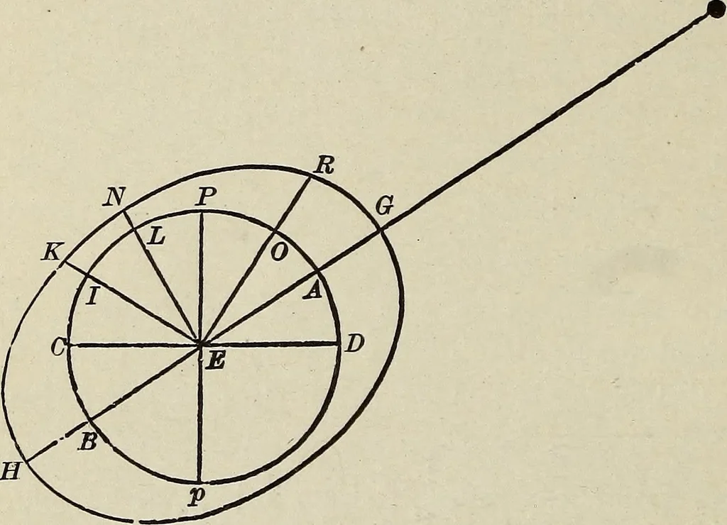 An illustration from Elements of theoretical and descriptive astronomy, for the use of colleges and academies, 1901, leaf 157