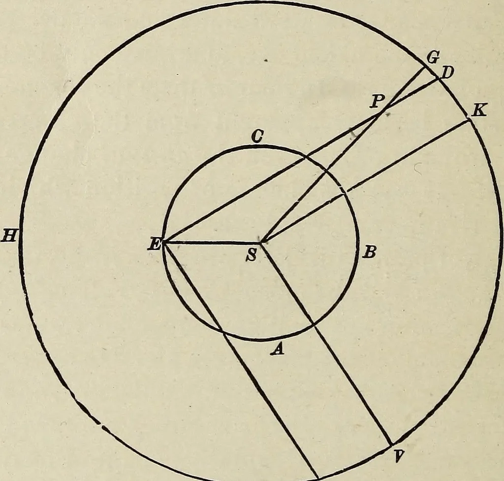 An illustration from Elements of theoretical and descriptive astronomy, for the use of colleges and academies, 1901, leaf 165