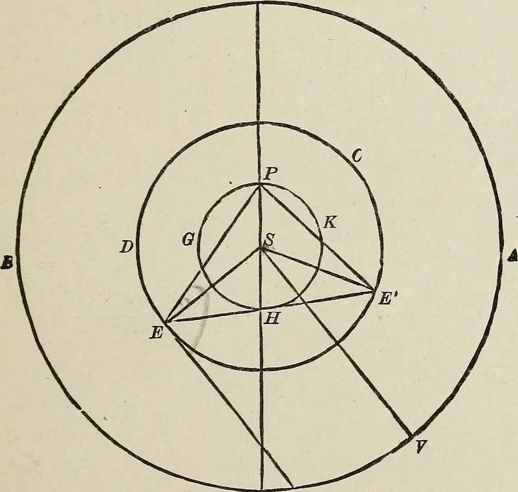 An illustration from Elements of theoretical and descriptive astronomy, for the use of colleges and academies, 1901, leaf 170