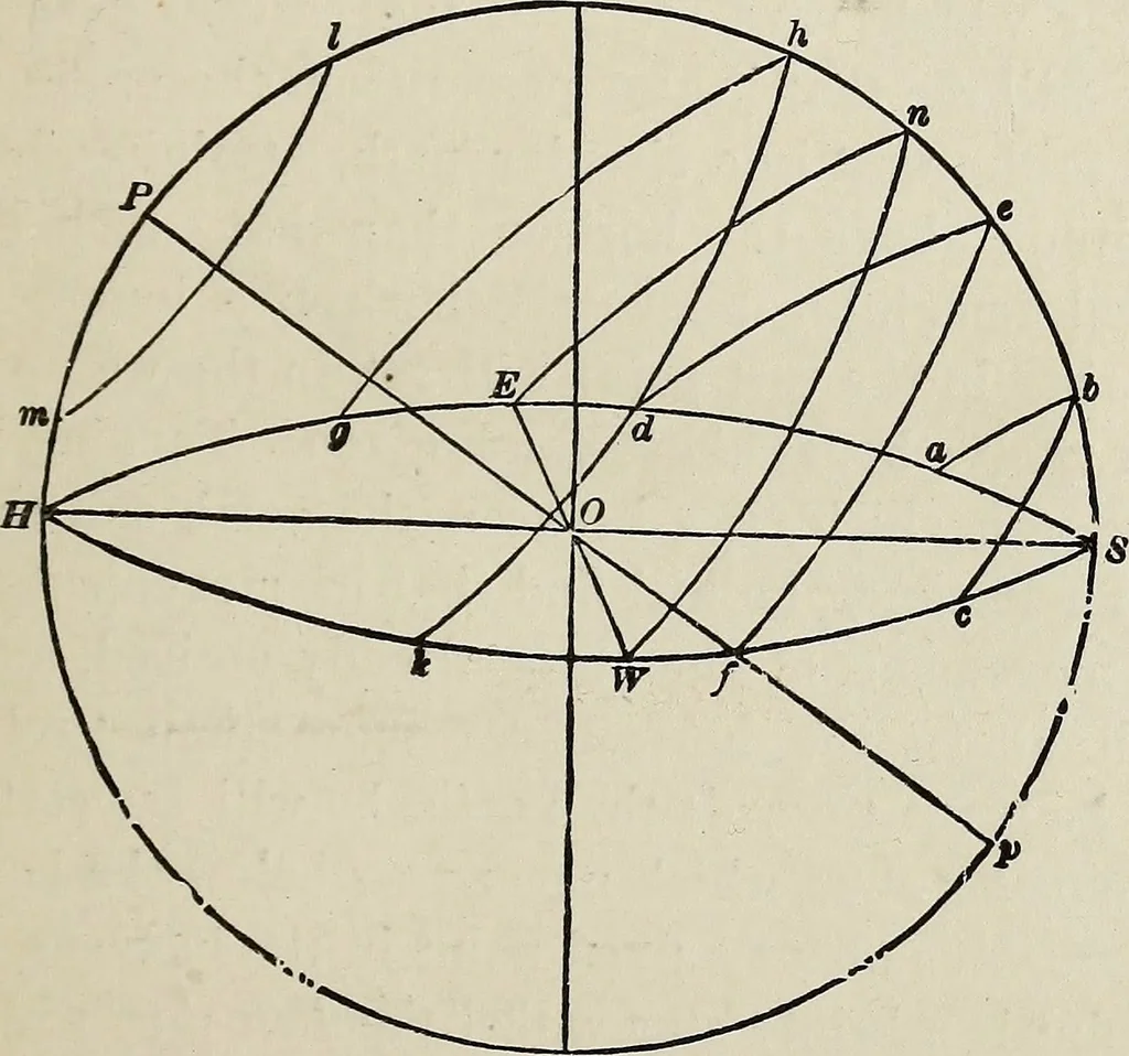 An illustration from Elements of theoretical and descriptive astronomy, for the use of colleges and academies, 1901, leaf 18