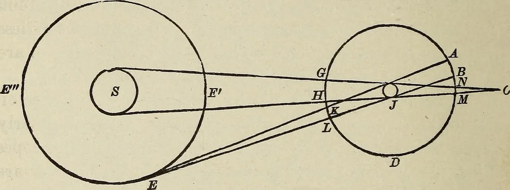 An illustration from Elements of theoretical and descriptive astronomy, for the use of colleges and academies, 1901, leaf 183