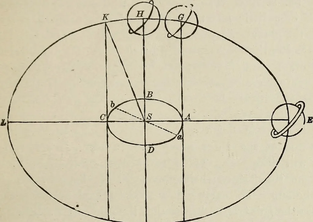 An illustration from Elements of theoretical and descriptive astronomy, for the use of colleges and academies, 1901, leaf 188