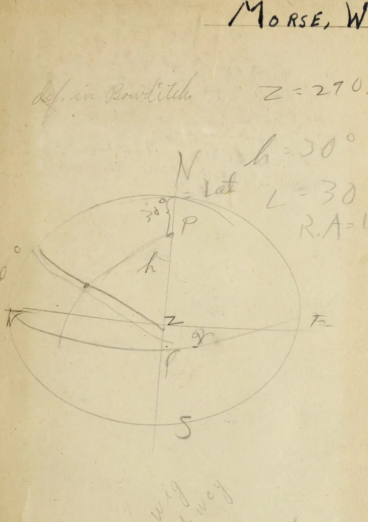 An illustration from Elements of theoretical and descriptive astronomy, for the use of colleges and academies, 1901, leaf 2