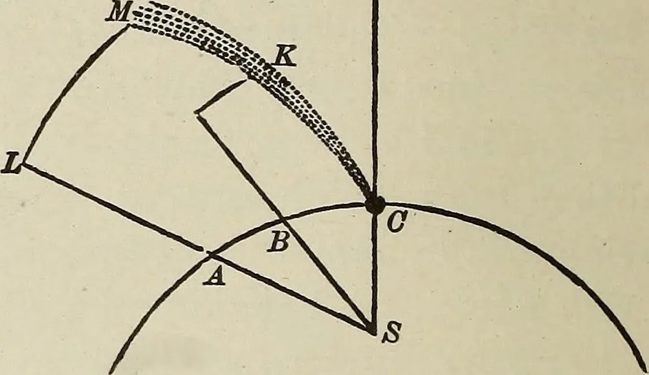 An illustration from Elements of theoretical and descriptive astronomy, for the use of colleges and academies, 1901, leaf 201