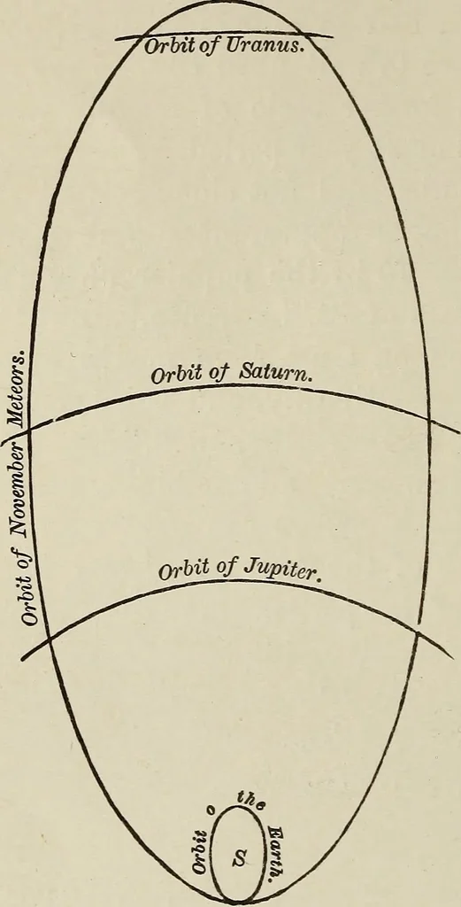 An illustration from Elements of theoretical and descriptive astronomy, for the use of colleges and academies, 1901, leaf 221