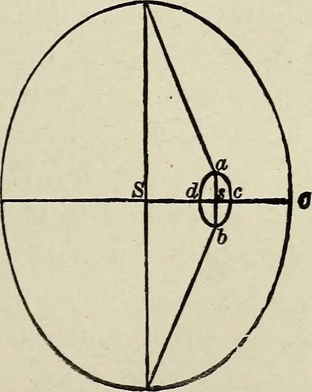 An illustration from Elements of theoretical and descriptive astronomy, for the use of colleges and academies, 1901, leaf 234